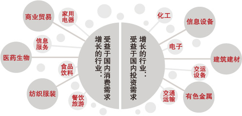 中国gdp增长内需驱动_2018年投资的胜负手 谁能抓住全球复苏触顶的大拐点